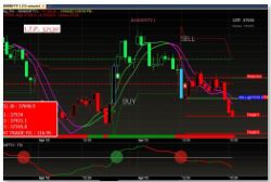 Intraday Swing Trading Software